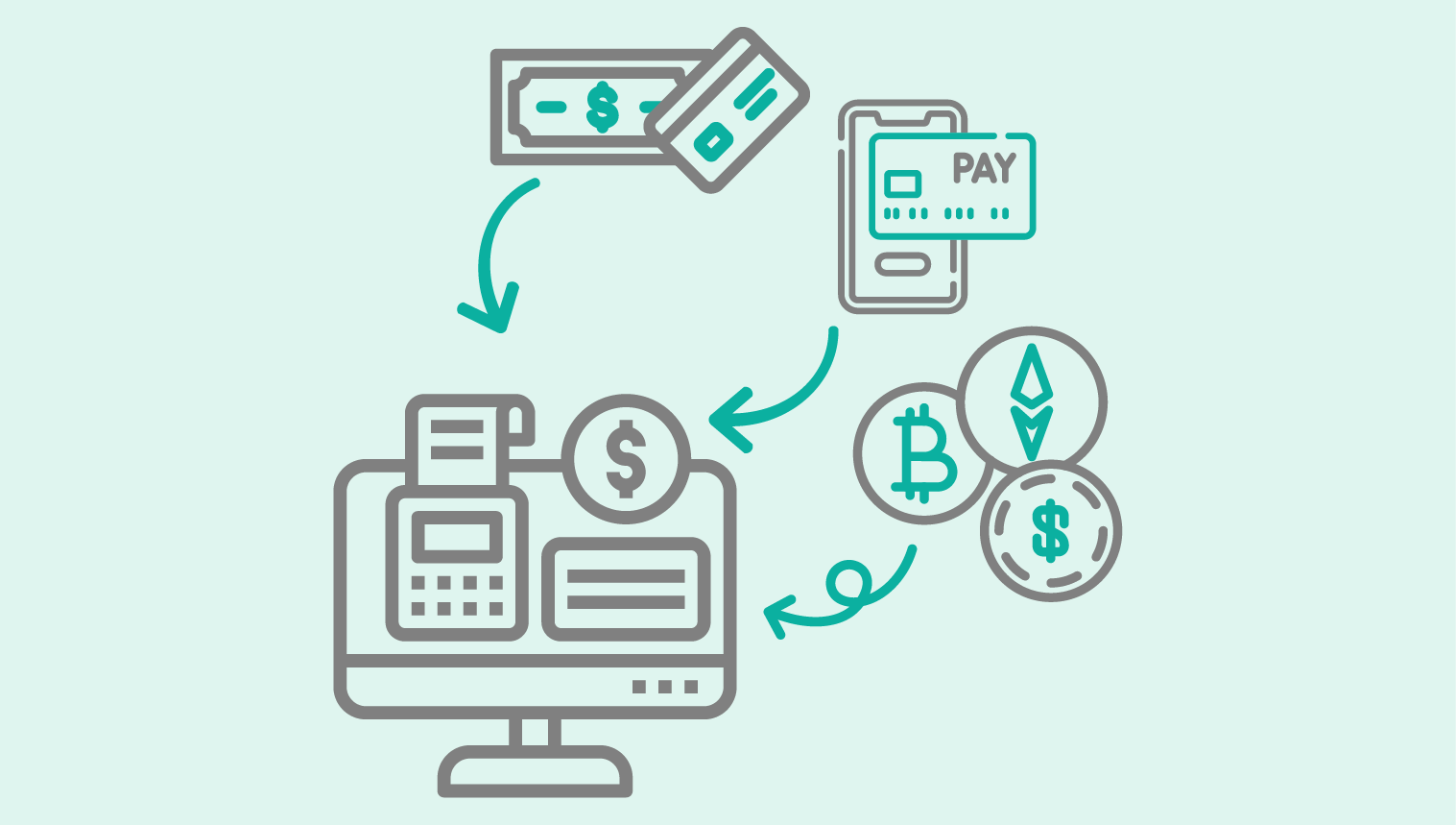 Aceptación de medios de pago